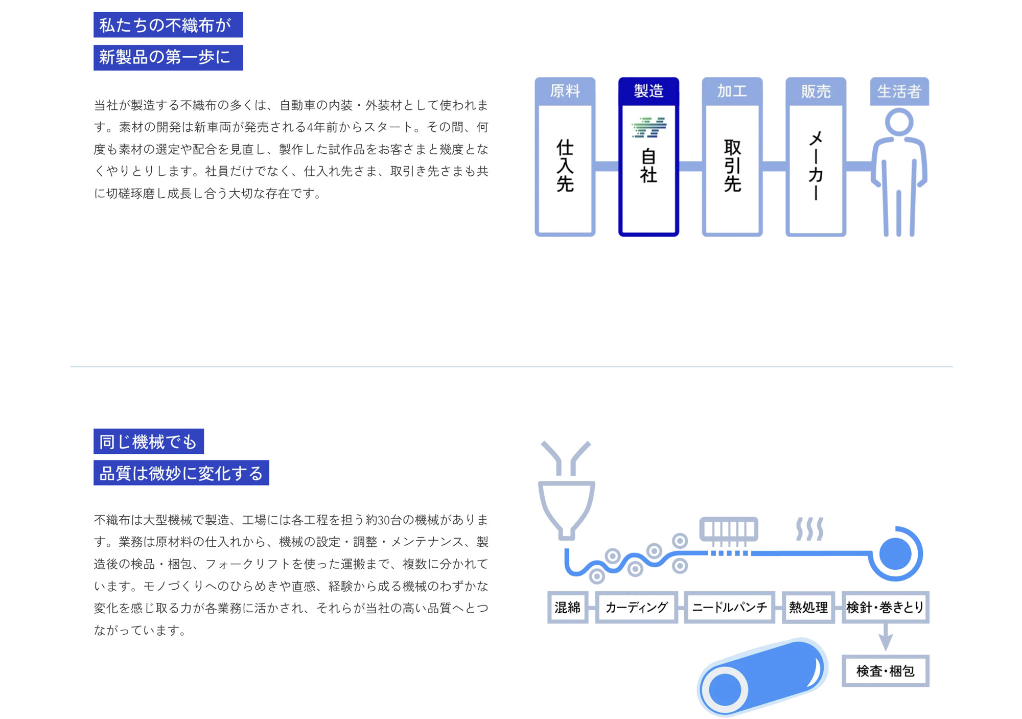 HONTAKE 採用情報2